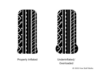 tire-overloaded