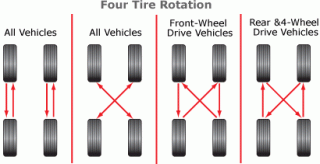 tireRotation