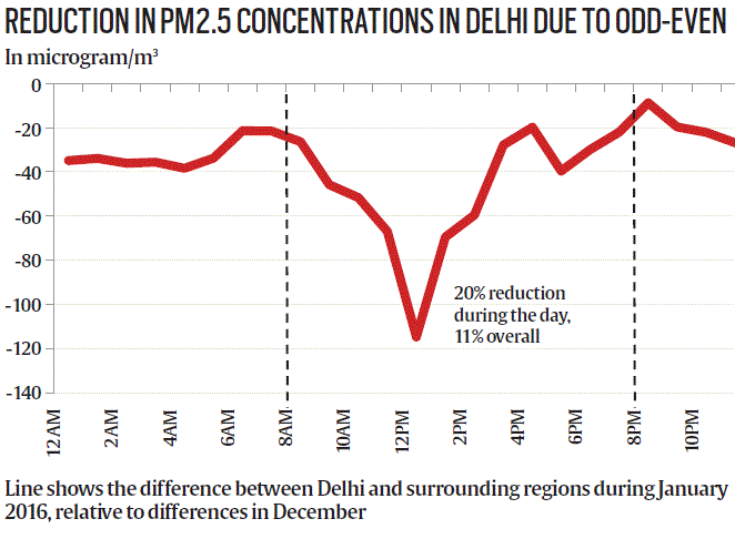 delhi